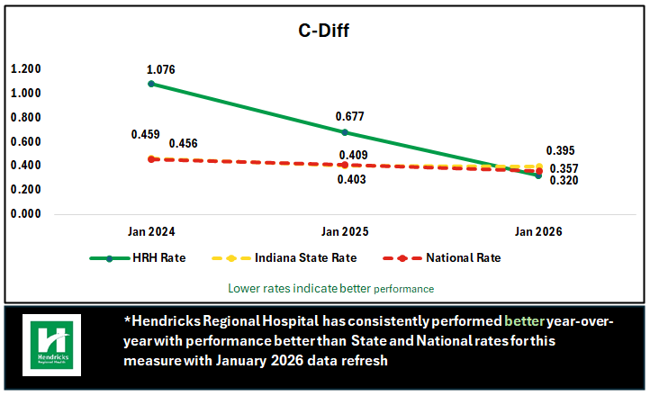compare-chart-cdiff
